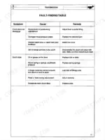 Landini 5860-9880 transmission fault-finding table for clutch disengagement and slippage symptoms, causes, and remedies.