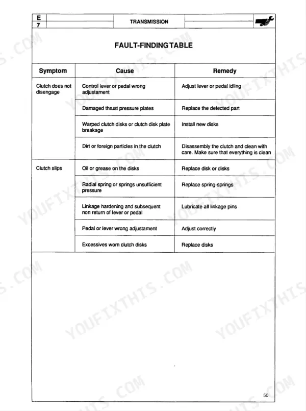 Landini 5860-9880 transmission fault-finding table for clutch disengagement and slippage symptoms, causes, and remedies.