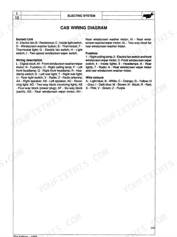 Landini 5860-9880 cab wiring diagram, Borletti unit component list, fusebox index, and wire color code reference guide.