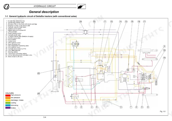 Landini Legend 105-165 hydraulic circuit diagram for DeltaSix tractors showing pumps, valves, and cooling components.