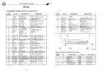 landini-legend-to-165-tractor-training-manual-3652037m1-pinouts-128.webp Landini Legend 105-165 electrical system wiring, cab interior connector pinout tables, and connector diagram.