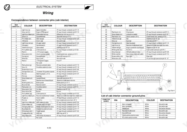 Landini Legend 105-165 electrical system wiring, cab interior connector pinout tables, and connector diagram.