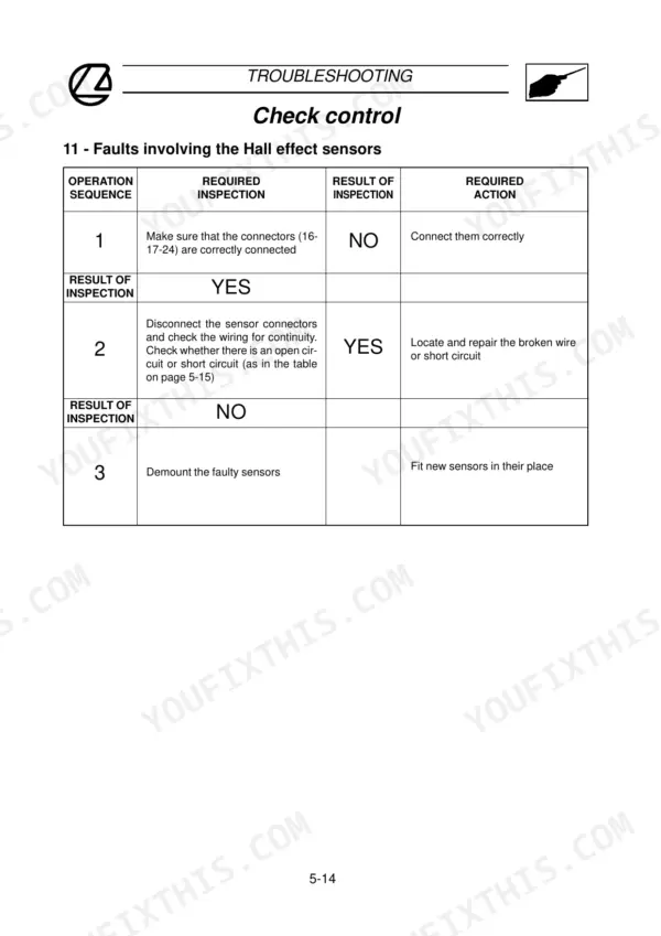 Landini Legend 105-165 troubleshooting table for Hall effect sensor faults, including inspection sequences and required actions.