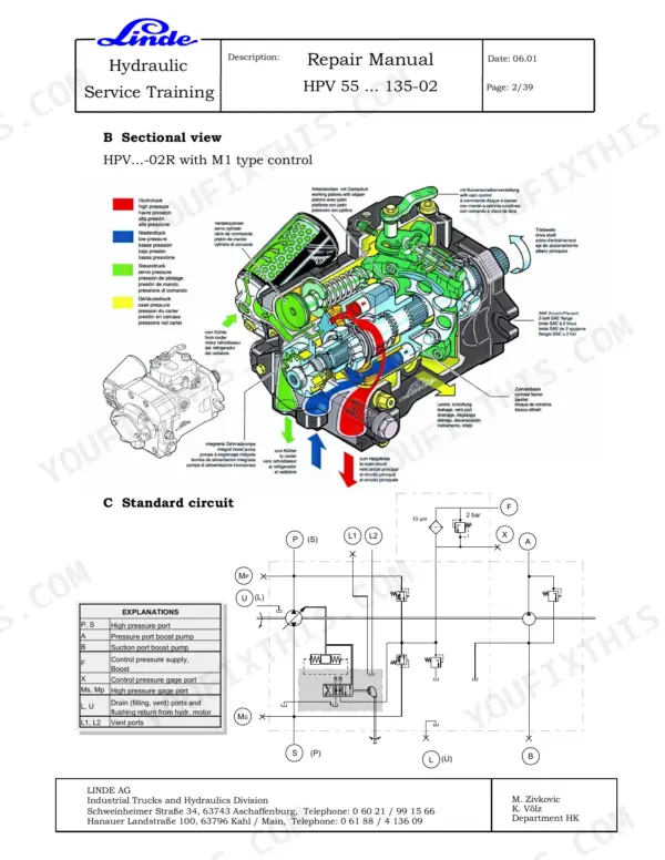 Linde HPV 55-02, HPV 75-02, HPV 105-02, HPV 135-02, HPV...-02R sectional view and standard hydraulic circuit diagram.
