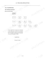 Manitou America Z17/170Z troubleshooting guide showing machine and engine flow chart logic and inspection procedures.