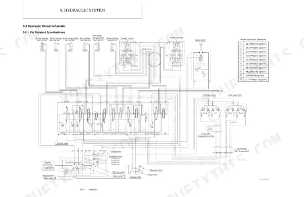Manitou America Z17 GEN:2, 170Z NXT2 hydraulic circuit schematic, relief valve pressure table, and pump specs.