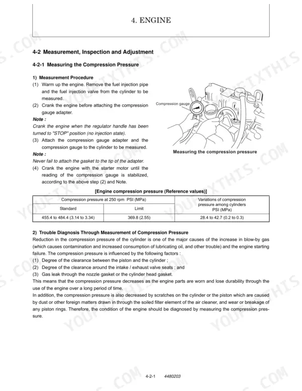 Manitou America Z17 GEN:2, 170Z NXT2 engine compression pressure measurement procedure and reference values table.