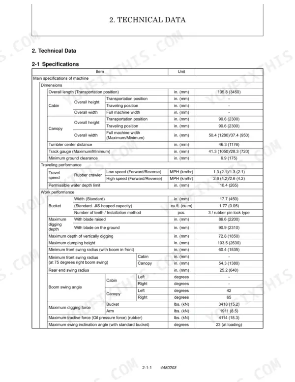 Manitou America Z17 GEN:2, 170Z NXT2 technical data table showing machine dimensions, travel, and work performance specs.