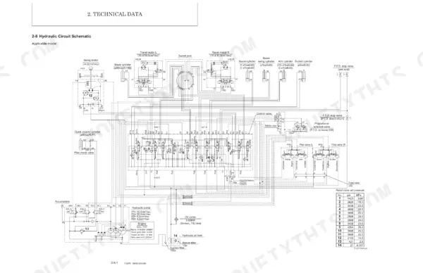 Manitou America Z25, 250Z hydraulic circuit schematic showing pump, control valve, cylinders, and relief valve pressure table.