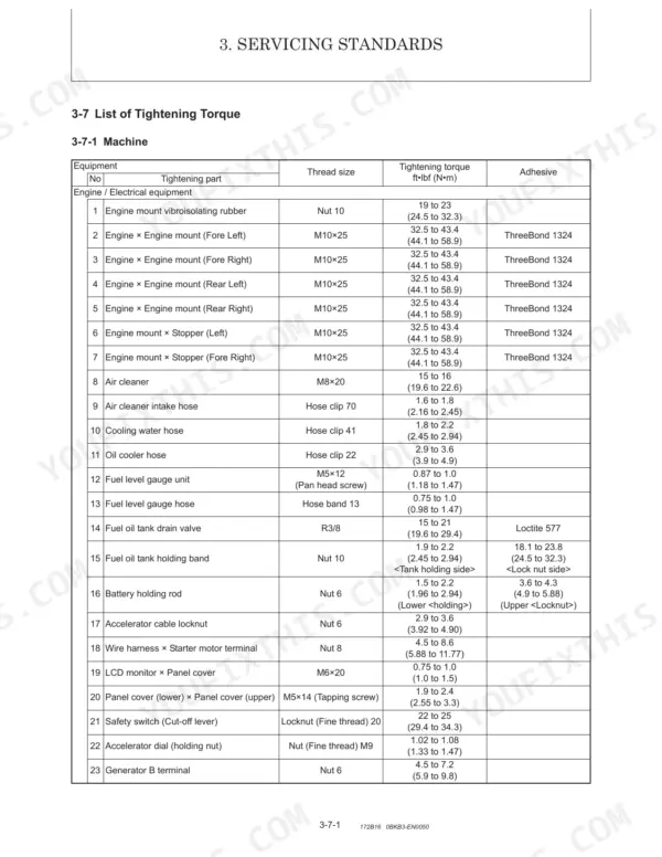 Manitou America Z25, 250Z service manual torque table for engine and electrical equipment components.
