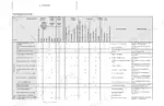 Manitou America Z25, 250Z engine troubleshooting chart for symptoms, causes, and corrective actions.