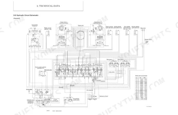 Manitou America Z35 GEN:2, 350Z NXT2 hydraulic circuit schematic with relief valve pressure settings table.