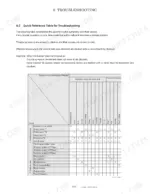 Manitou America Z35 GEN:2, 350Z NXT2 troubleshooting table for hydraulic pump and control valve failure symptoms.