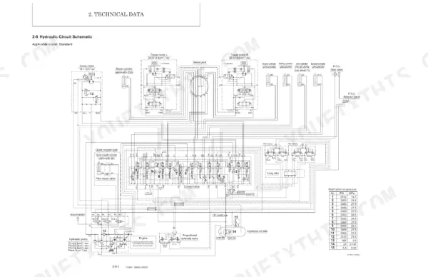 Manitou America Z55, 550Z hydraulic circuit schematic with relief valve pressure settings table.