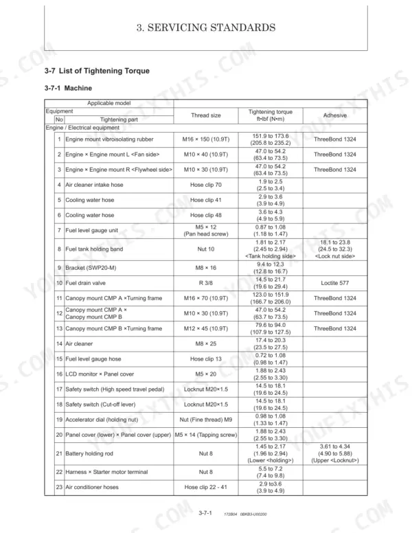 Manitou America Z55, 550Z service manual table listing machine tightening torque specifications for engine and electrical components.