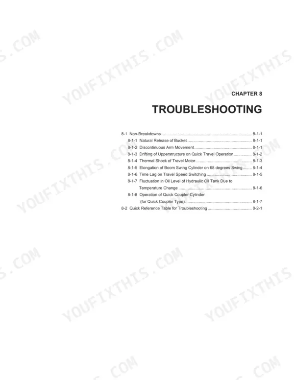 Manitou America Z55, 550Z Chapter 8 Troubleshooting table of contents listing non-breakdown and hydraulic system issues.