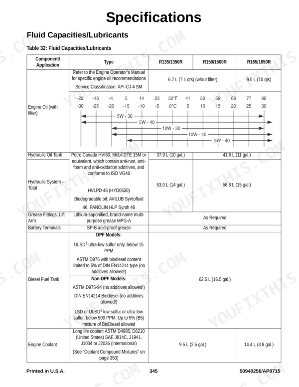 Manitou Americas Gehl R135/R150/R165 & Mustang 1350R/1500R/1650R fluid capacities and lubricant table.