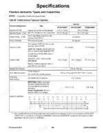 Manitou Group RT185, RT215, RT255, 1850RT, 2150RT, 2550RT specifications table for fluid and lubricant capacities.