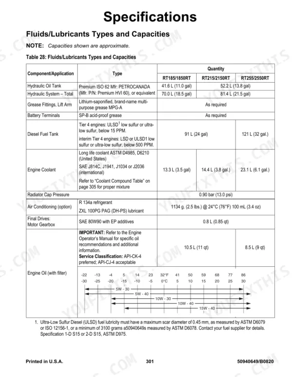 Manitou Group RT185, RT215, RT255, 1850RT, 2150RT, 2550RT specifications table for fluid and lubricant capacities.