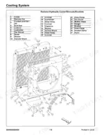 Manitou Group VT320, 3200VT cooling system exploded view showing radiator, hydraulic cooler, shrouds, and brackets.