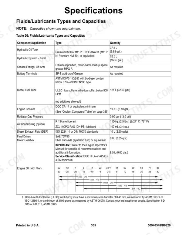 Manitou Group VT320, 3200VT specifications table for fluid and lubricant types, capacities, and engine oil viscosity chart.