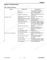 Manitou Group VT320, 3200VT engine troubleshooting table for starting issues, causes, and corrective actions.