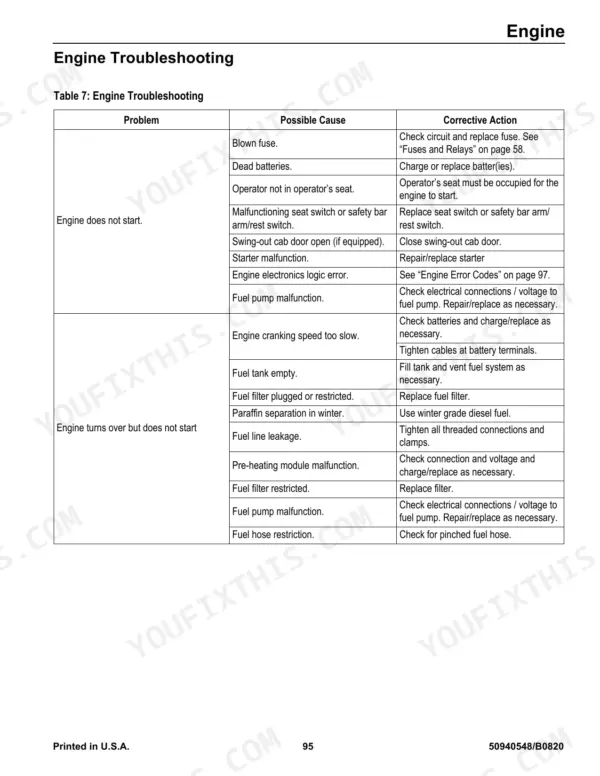 Manitou Group VT320, 3200VT engine troubleshooting table for starting issues, causes, and corrective actions.