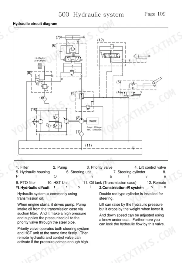 Maxxfarm 25/30 hydraulic circuit diagram showing pump, steering unit, priority valve, and HST unit.