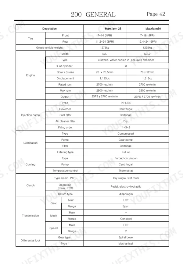 Maxxfarm 25/30 technical specifications table for engine, transmission, and cooling systems.