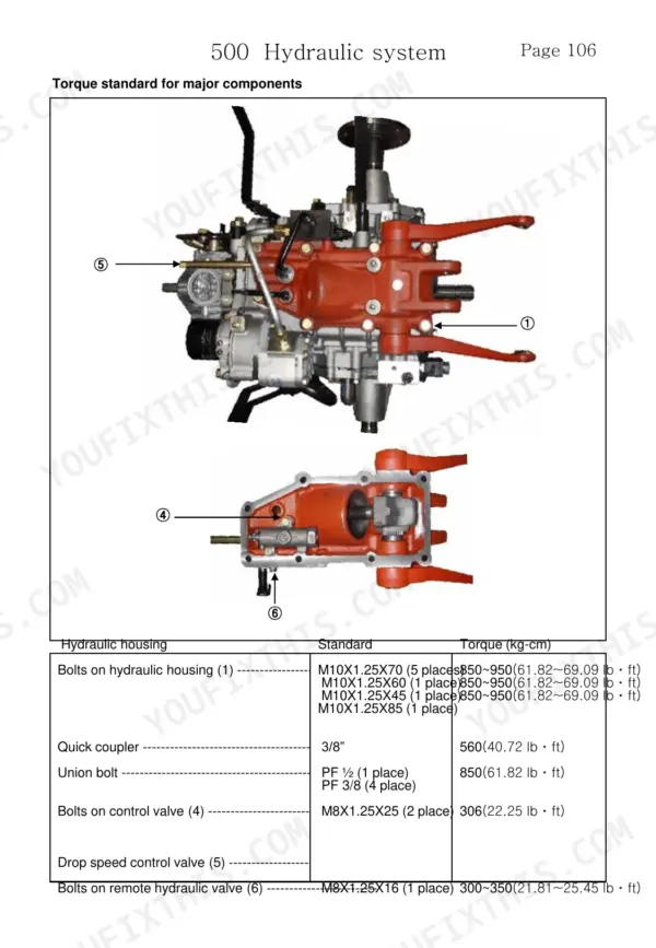 Maxxfarm 25/30 hydraulic housing torque specifications table and component identification diagrams.