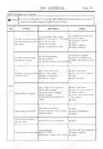 Maxxfarm 25/30 engine troubleshooting table listing conditions, main reasons, and solutions for engine issues.