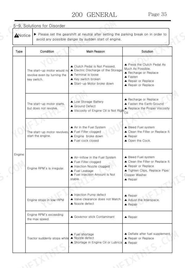 Maxxfarm 25/30 engine troubleshooting table listing conditions, main reasons, and solutions for engine issues.