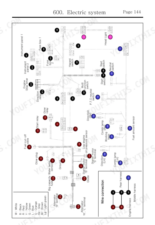Maxxfarm 25/30 electric system wiring diagram showing relays, fuses, switches, and harness connections.