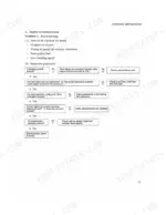 mccormick-ct28-ct36-tractors-service-manual-troubleshooting-14.webp McCormick CT28, CT36 engine hard starting troubleshooting flow chart.