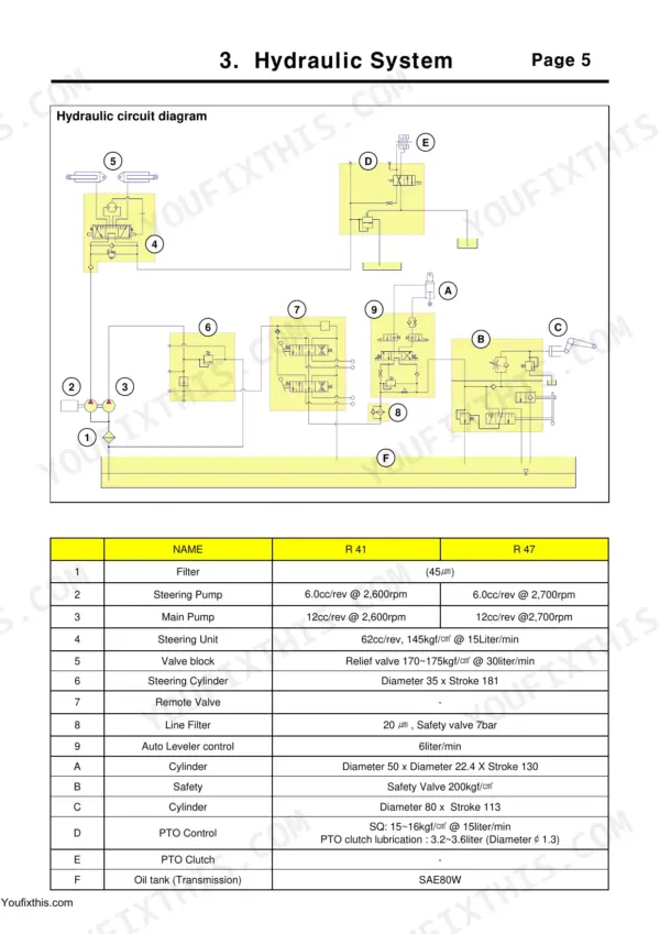 McCormick CT41, CT47 hydraulic circuit diagram and specs
