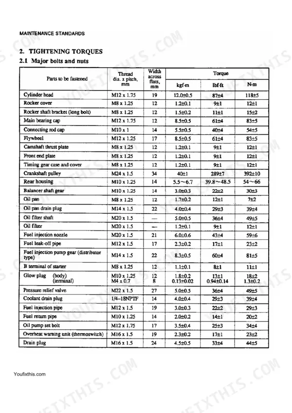McCormick CT41, CT47 major bolt torque table.