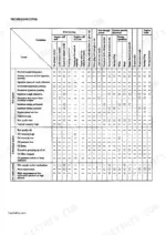 mccormick-ct41-ct47-tractors-service-manual-troubleshooting-101.webp McCormick CT41, CT47 troubleshooting engine chart