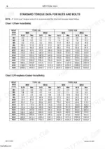 mccormick-cx50-to-cx105-tractors-service-manual-torque-9.webp McCormick CX50-CX105 service manual: standard torque data tables for plain and phosphate coated nuts and bolts (M4-M36).