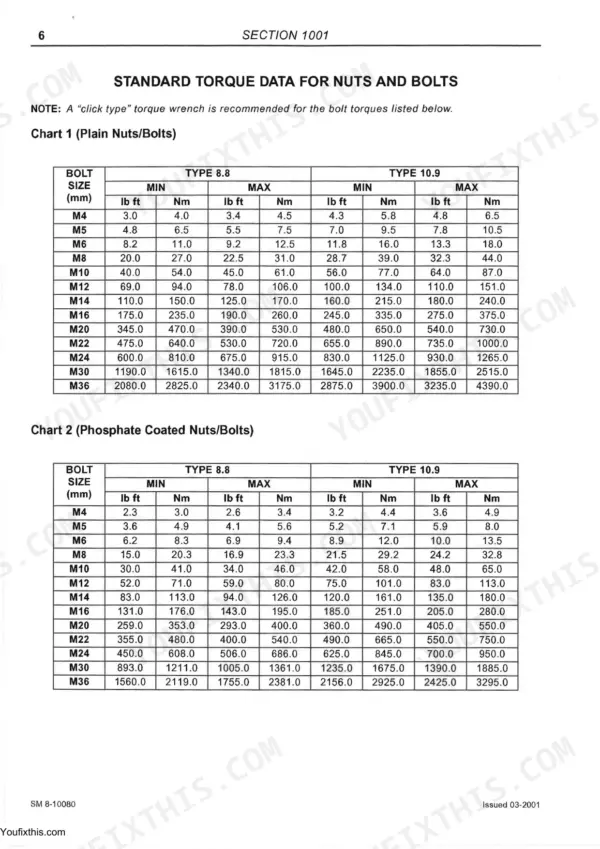 McCormick CX50-CX105 service manual: standard torque data tables for plain and phosphate coated nuts and bolts (M4-M36).