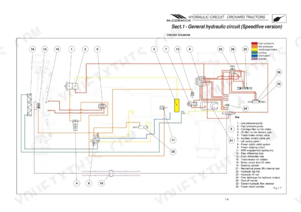 McCormick F 60-105 series general hydraulic circuit diagram for Speedfive version tractors showing pumps, valves, and cylinders.
