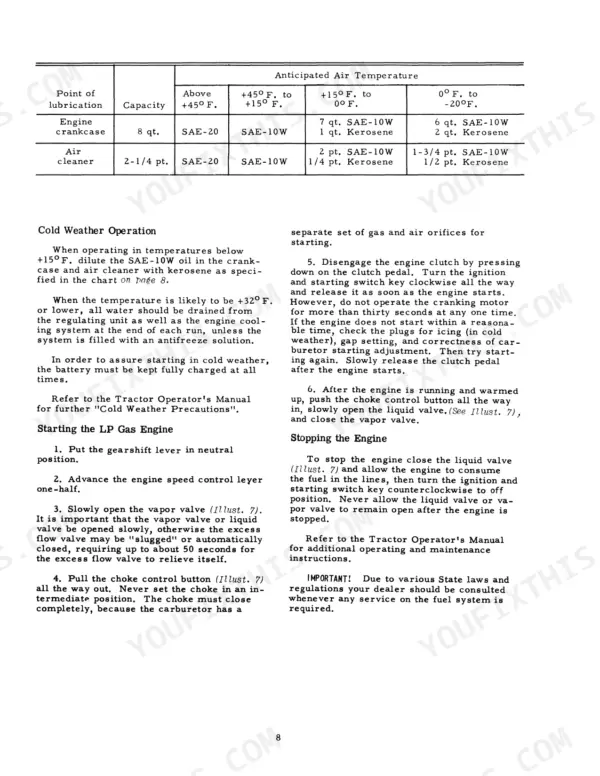 McCormick Farmall 400/450 Tractor cold weather lubrication chart and LP gas engine starting procedures.