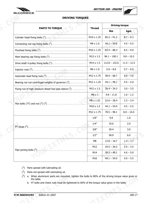 McCormick GX 40, GX 45, GX 50 engine driving torque specifications table for bolts, nuts, and plugs.
