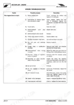 McCormick GX 40, GX 45, GX 50 engine troubleshooting table for engine fails to start, listing causes and remedies.