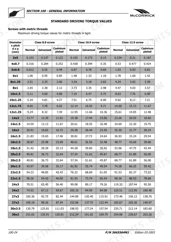 McCormick GX 40H, GX 45H, GX 50H standard driving torque values table for metric screws by class and finish.