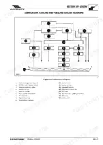 mccormick-gx-to-50h-tractor-service-manual-sm-8-30140-gb-wiring-51.webp McCormick GX 40H, GX 45H, GX 50H engine lubrication circuit diagram with numbered component key and oil flow paths.