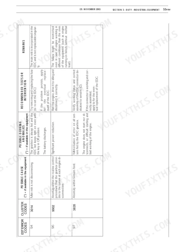 McCormick XTX145 service manual - Cluster