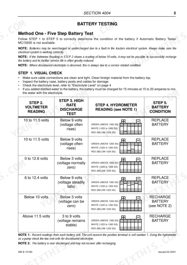 McCormick ZTX230 service manual - Section 4004