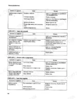 mitsubishi-4g33-4g52-4g54-forklift-trucks-service-manual-error-codes-105.webp Mitsubishi 4G33, 4G52, 4G54 troubleshooting table for engine ignition, erratic idle, and alternator charging issues.