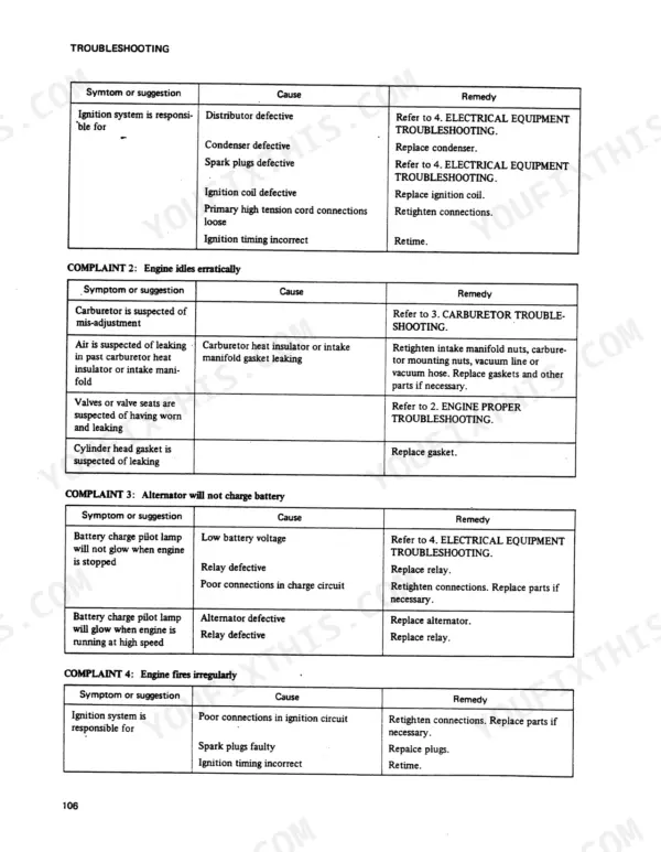 Mitsubishi 4G33, 4G52, 4G54 troubleshooting table for engine ignition, erratic idle, and alternator charging issues.