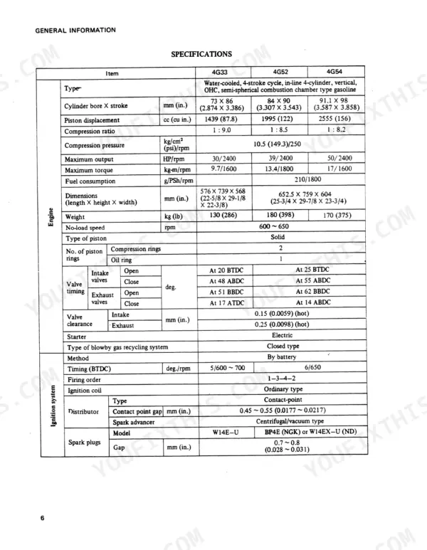 Mitsubishi 4G33, 4G52, 4G54 engine specifications table including bore, stroke, valve timing, and ignition system data.